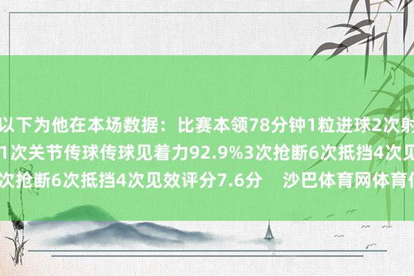 以下为他在本场数据：比赛本领78分钟1粒进球2次射门1次射正32次触球1次关节传球传球见着力92.9%3次抢断6次抵挡4次见效评分7.6分    沙巴体育网体育信息